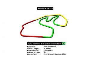 Brazilian Grand Prix review